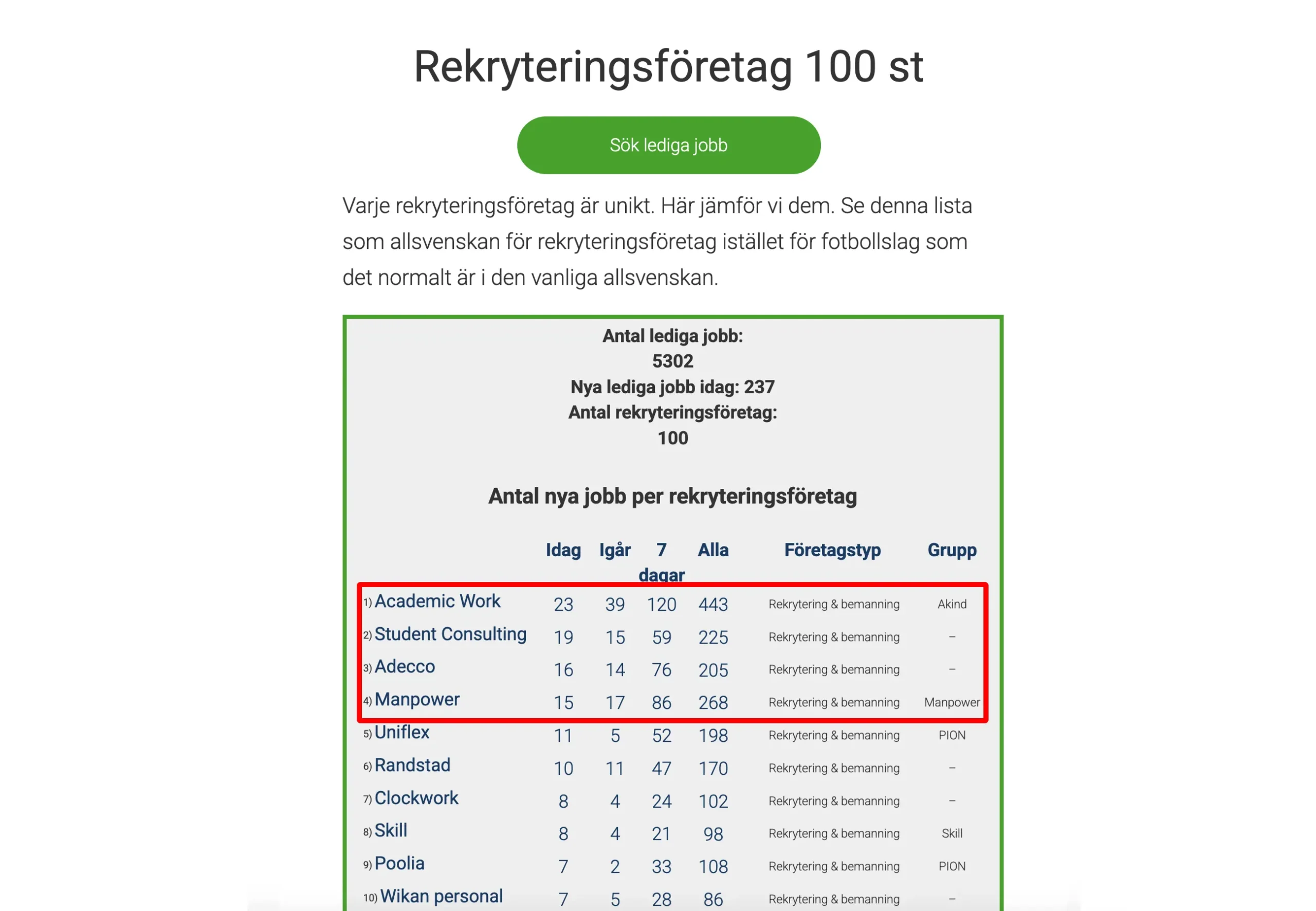 Sveriges bästa rekryteringsföretag 2025-08-29
