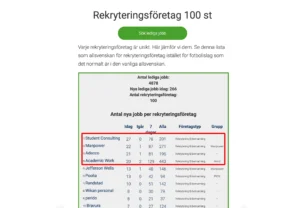 Sveriges bästa rekryteringsföretag 2025-09-01