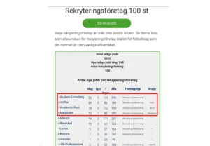 Sveriges bästa rekryteringsföretag 2025-09-08