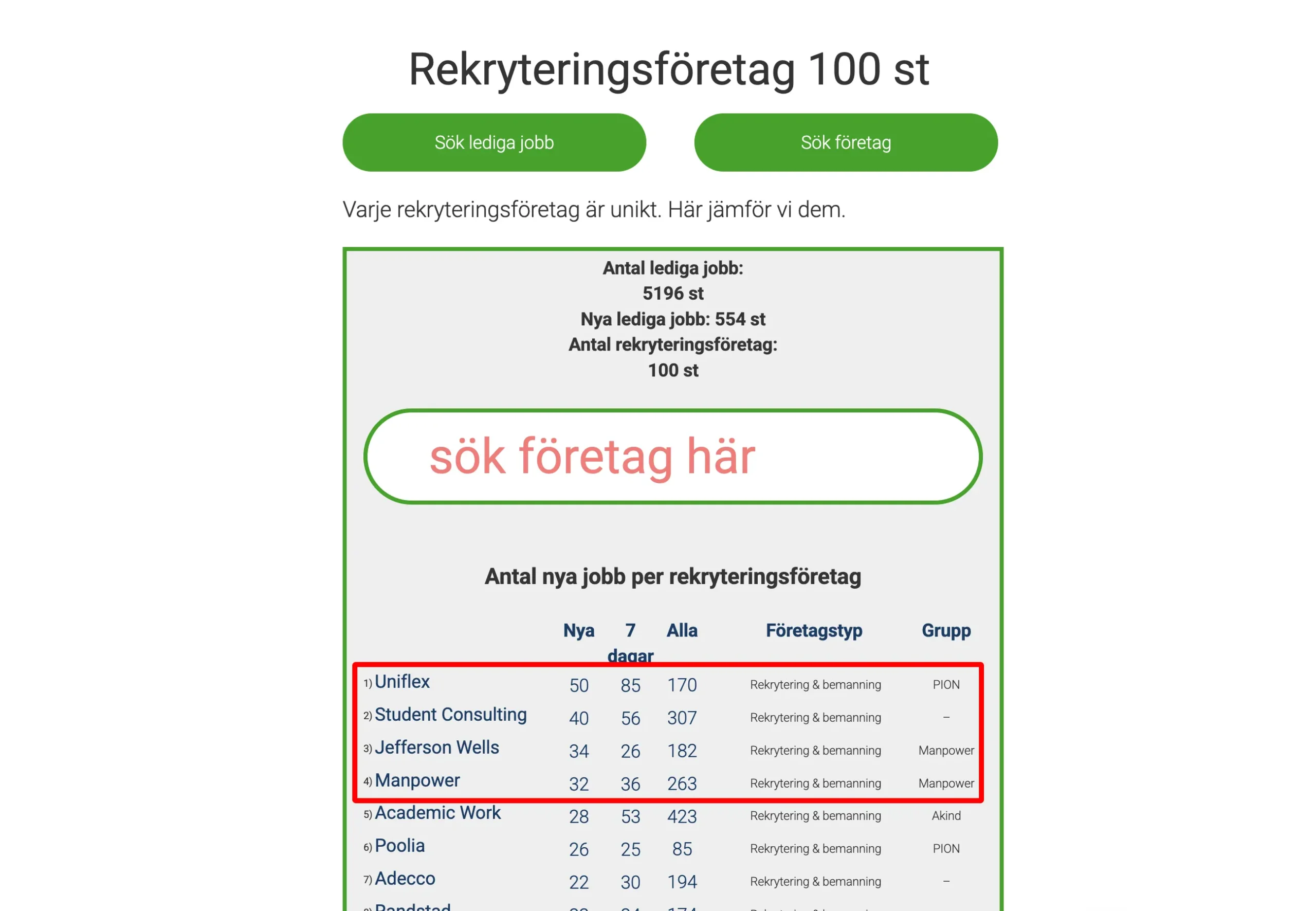 Sveriges bästa rekryteringsföretag 2025-11-26