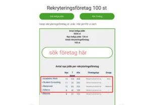 Sveriges främsta rekryteringsföretag 2025-11-24