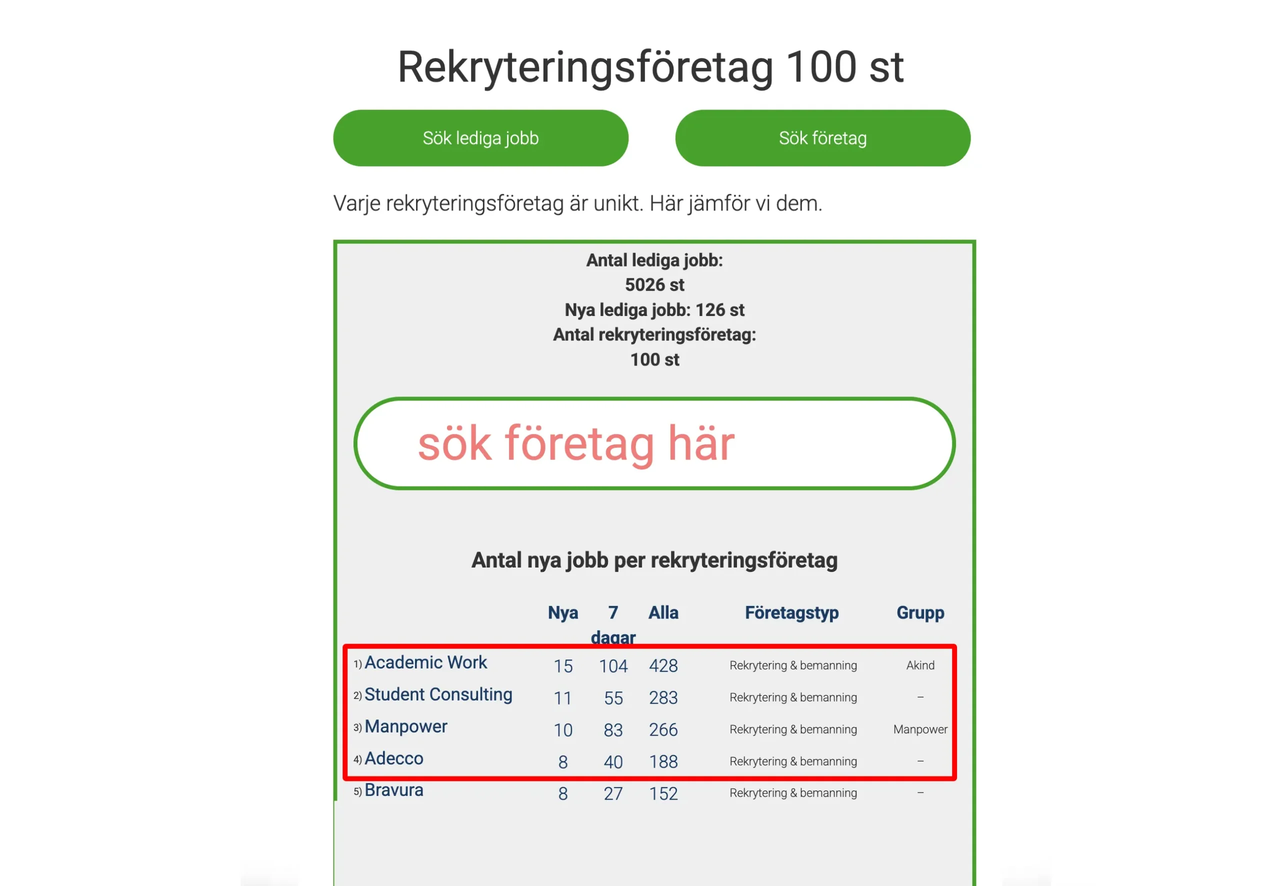 Sveriges främsta rekryteringsföretag 2025-11-24