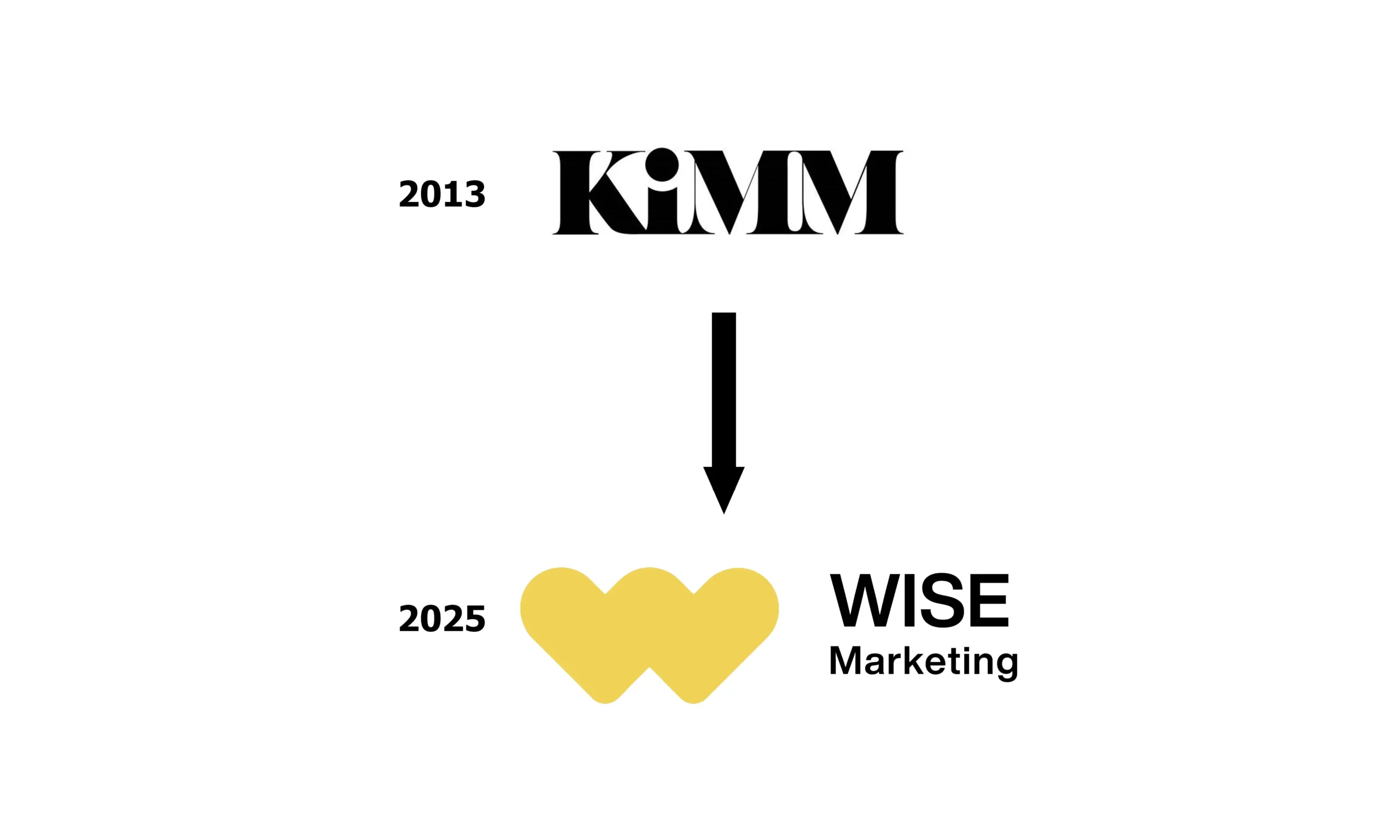 kimm wise marketing historik 2015 - 2025 2