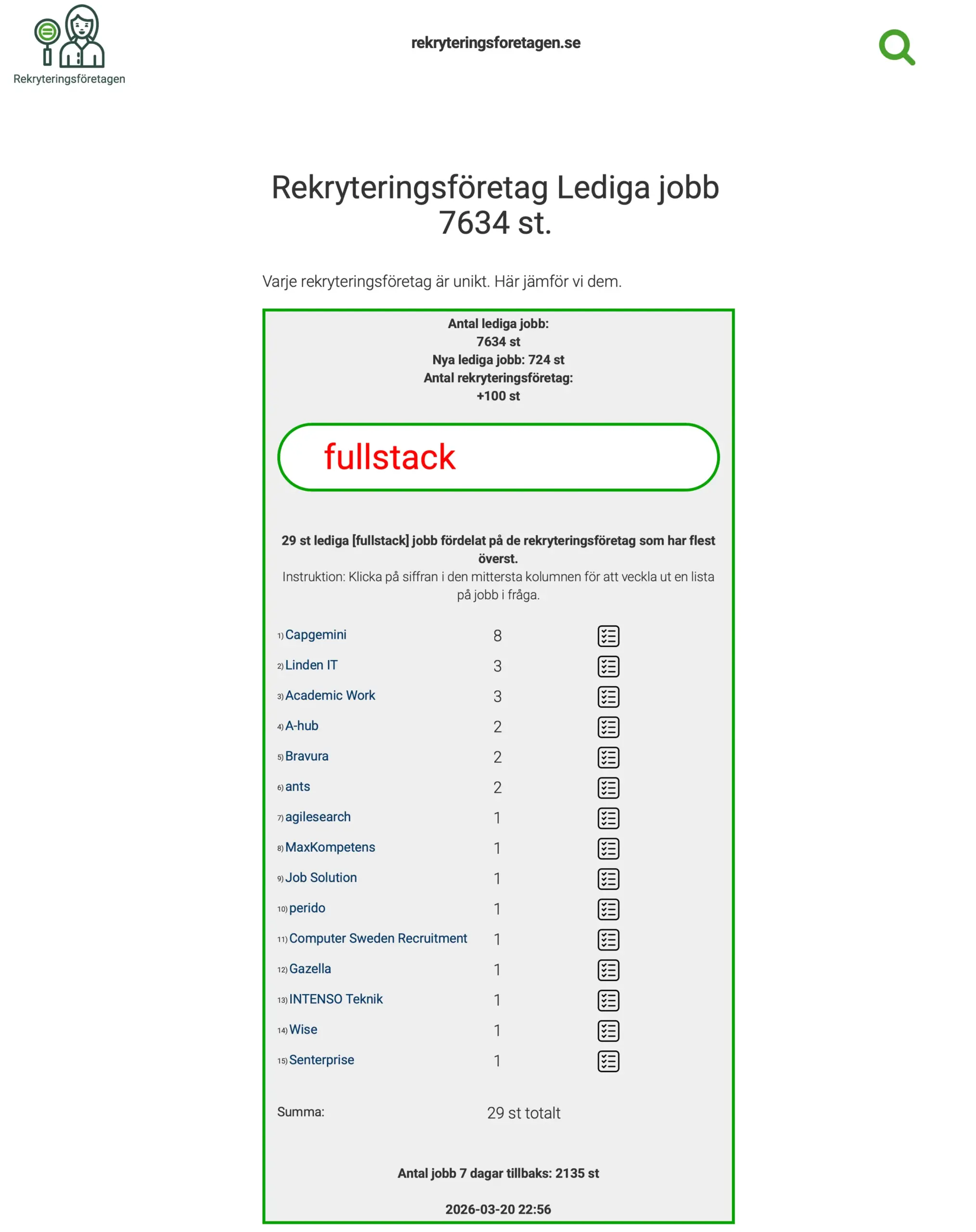 Antal fullstack jobb Mars 2026