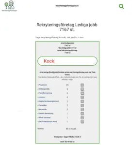 antal kock jobb fördelade på rekryteringsföretagen 2026-03-09