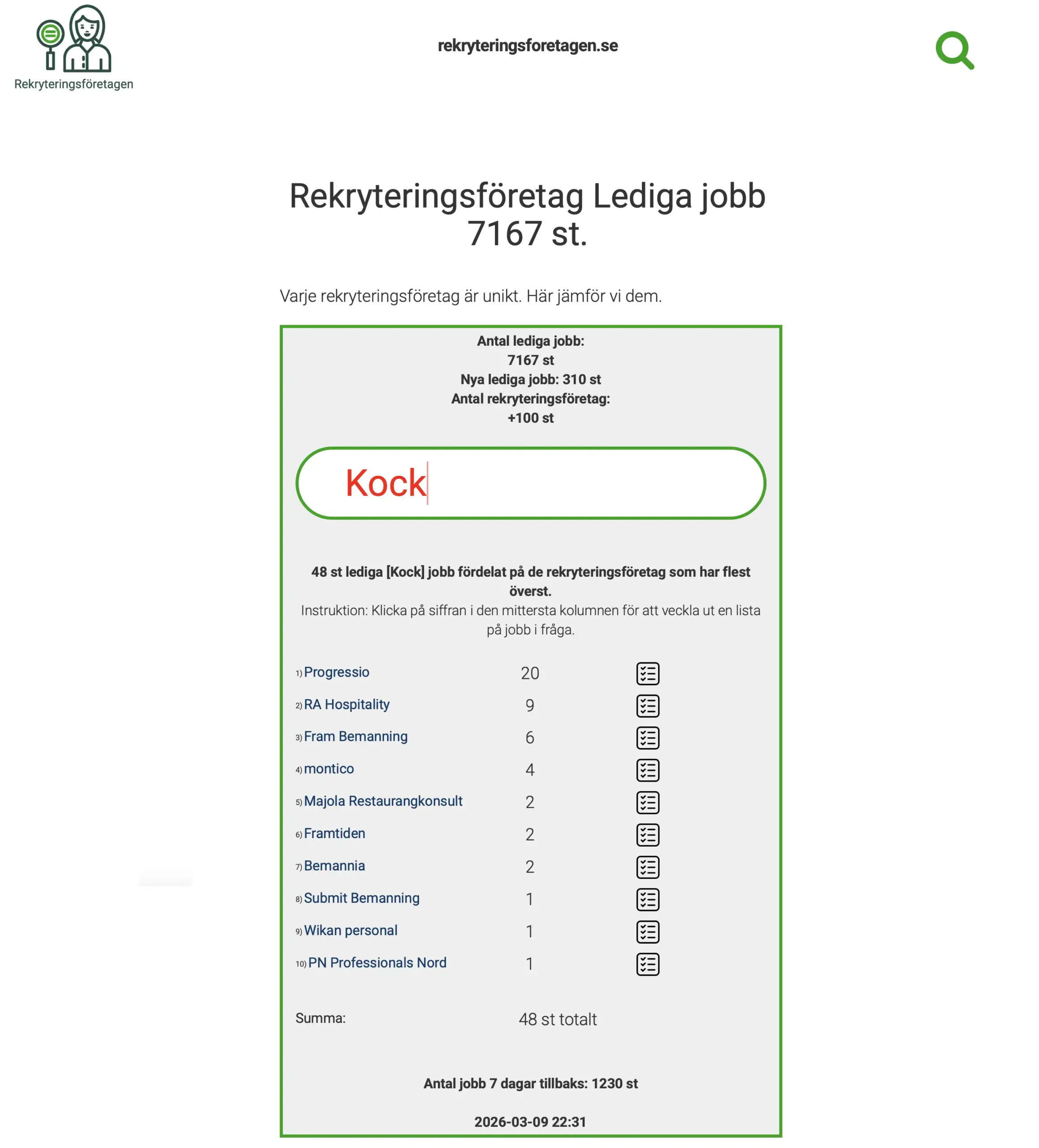 antal kock jobb fördelade på rekryteringsföretagen 2026-03-09